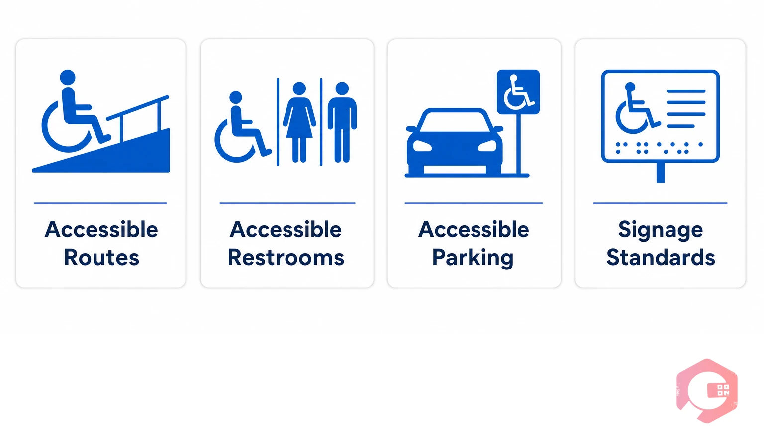 4 key ADA building requirements: accessible routes, restrooms, parking, signage | Cryotos
