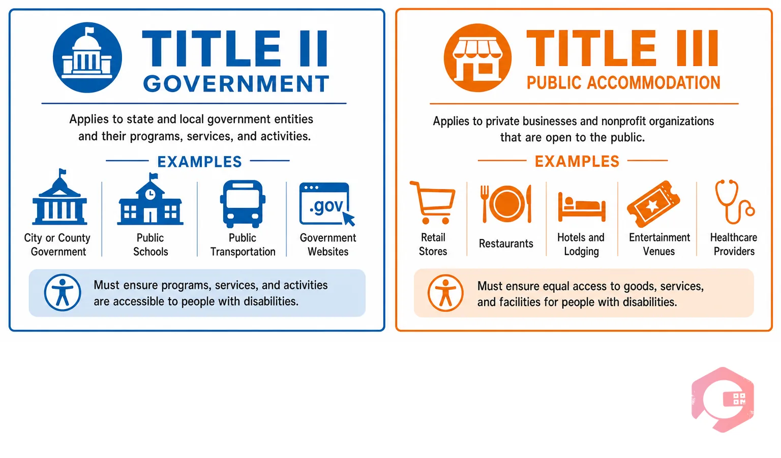 ADA Title II government facilities vs Title III public accommodation comparison | Cryotos