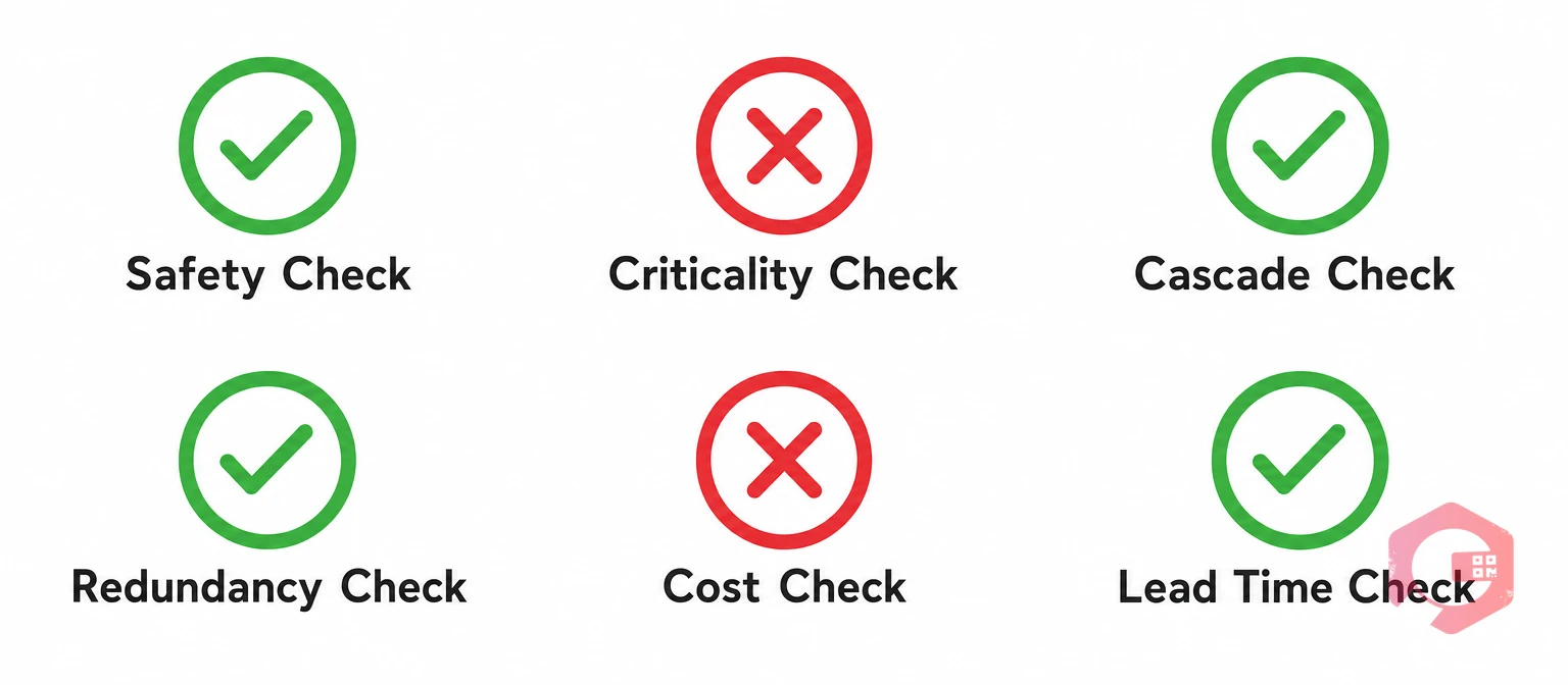 RTF decision checklist: 6-item scoring framework for run-to-failure eligibility | Cryotos