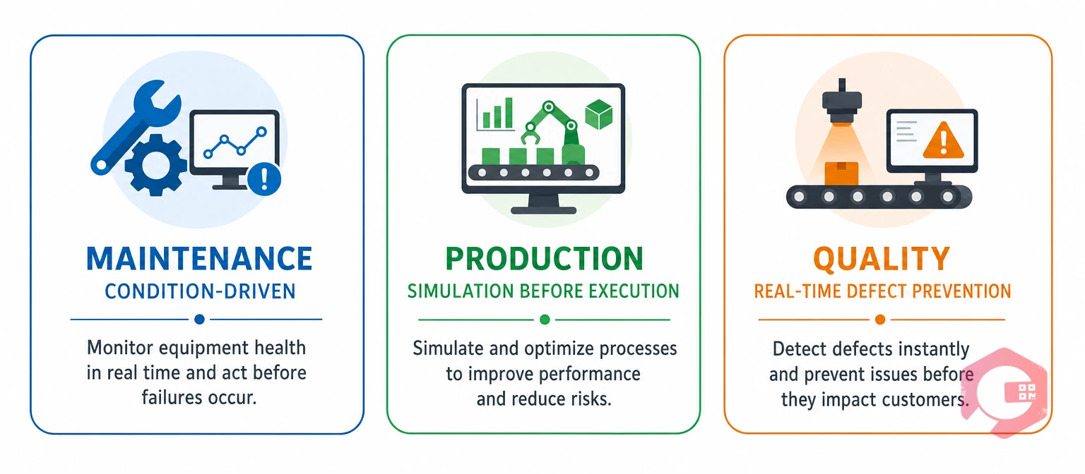 Digital twin impact on 3 manufacturing functions: maintenance, production, quality | Cryotos