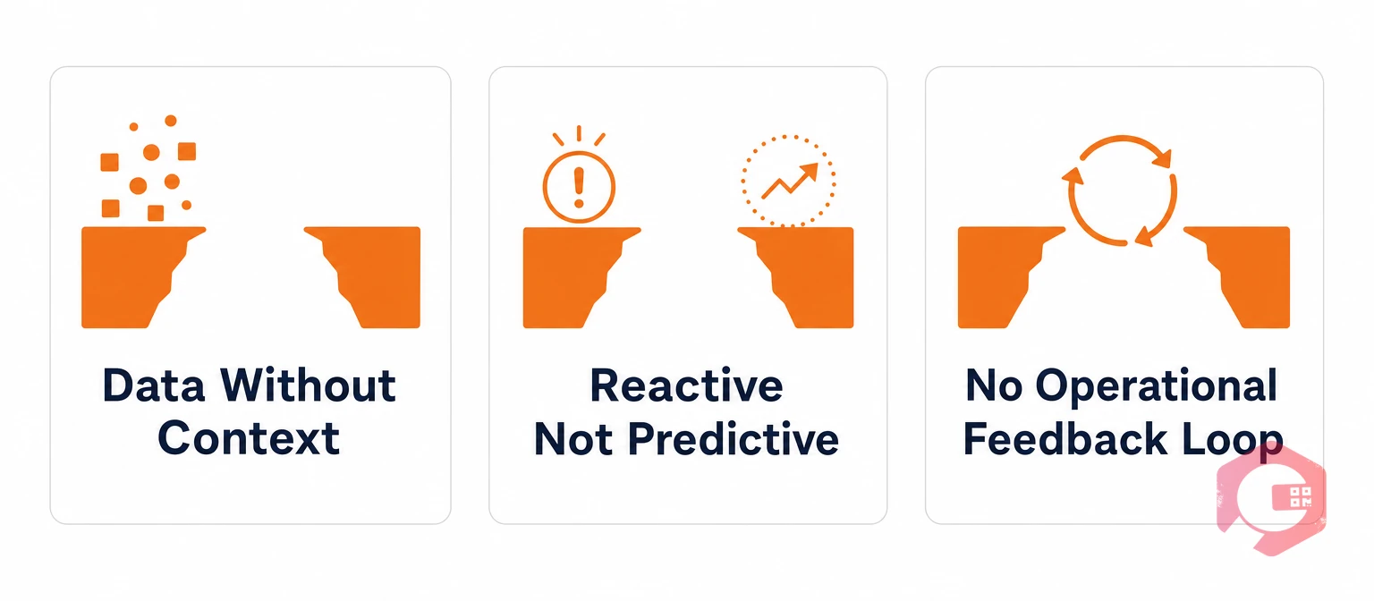 3 gaps Industry 4.0 left open: data without context, reactive systems, no feedback loop | Cryotos