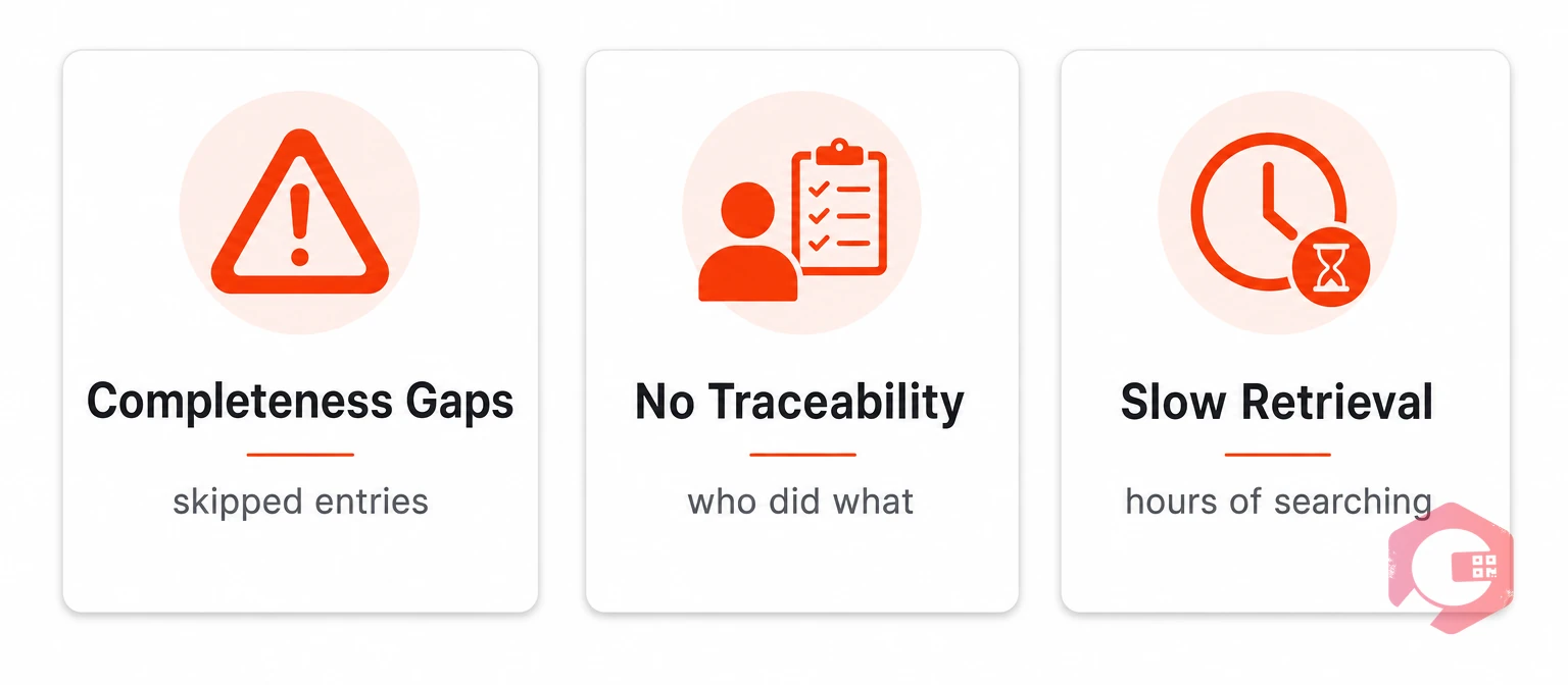 3 reasons paper logs fail at FSSAI audit time: completeness gaps, no traceability, slow retrieval | Cryotos