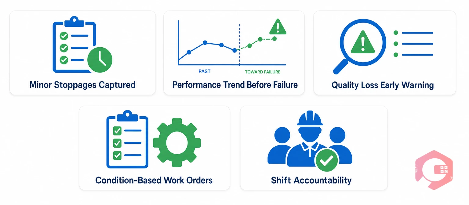 5 ways real-time OEE monitoring shifts manufacturing from reactive to predictive operations | Cryotos
