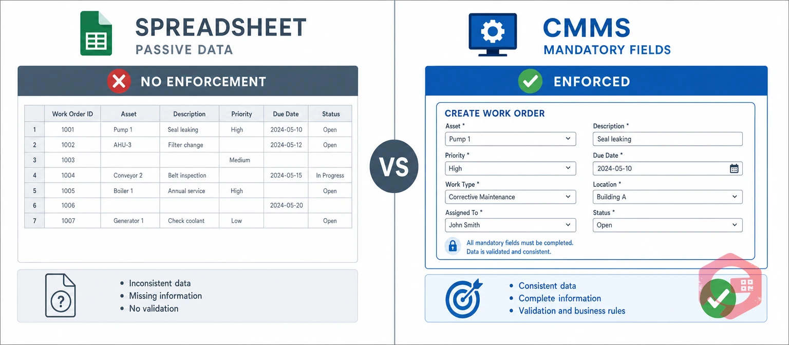 Spreadsheet vs CMMS conveyor belt PM enforcement comparison | Cryotos