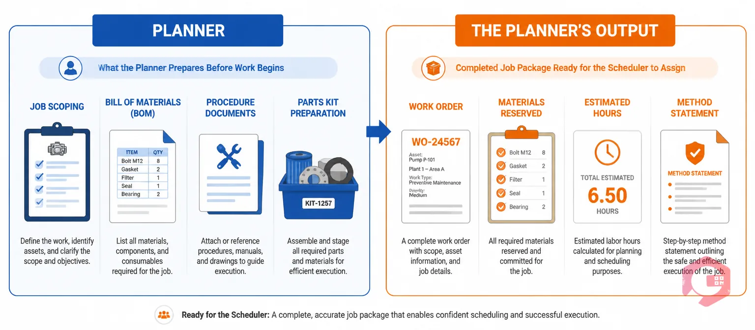 What is a maintenance planner - role and output concept illustration | Cryotos