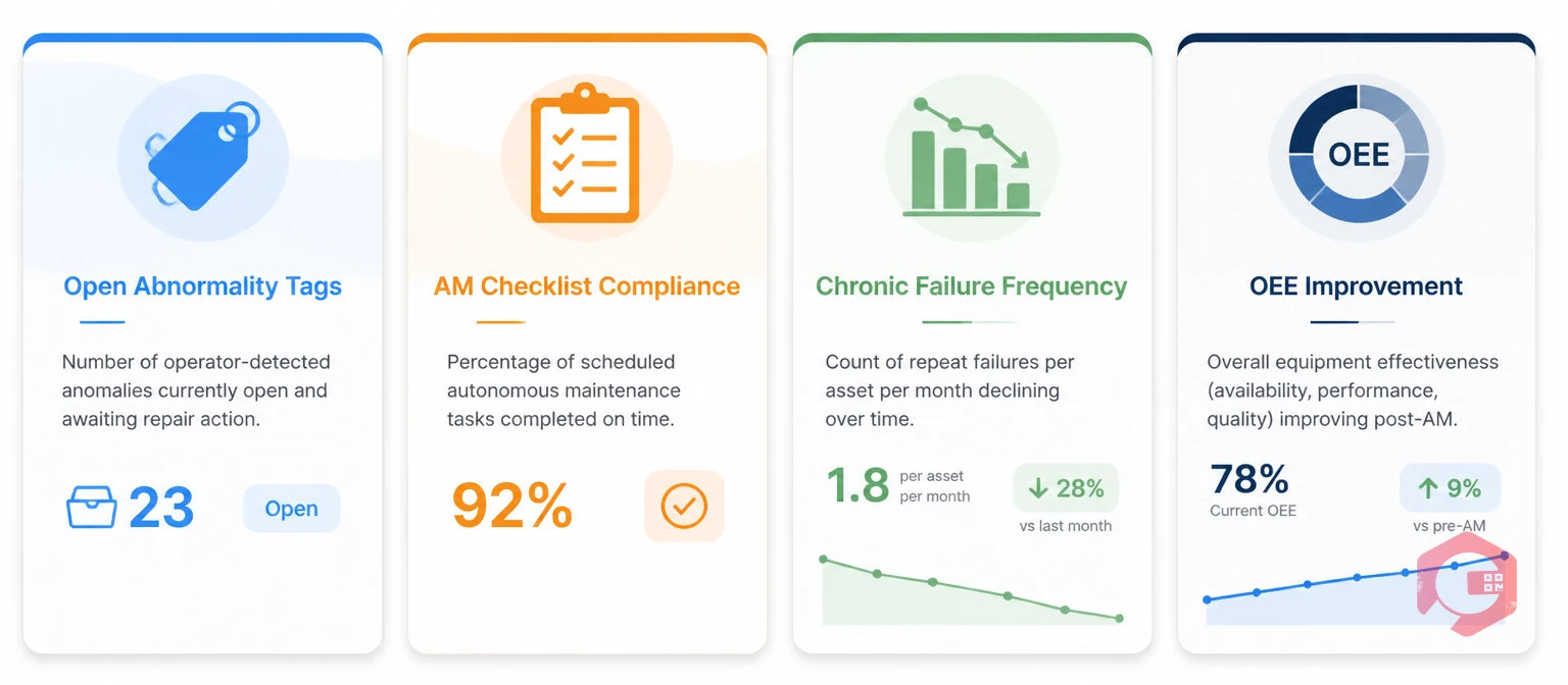 Autonomous maintenance metrics to track - 4 key KPIs | Cryotos