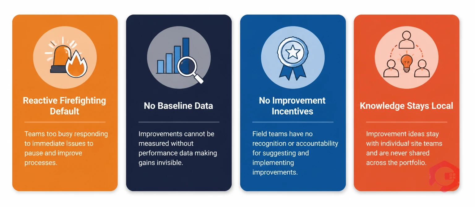 4 reasons FM firms struggle to build genuine continuous improvement culture | Cryotos