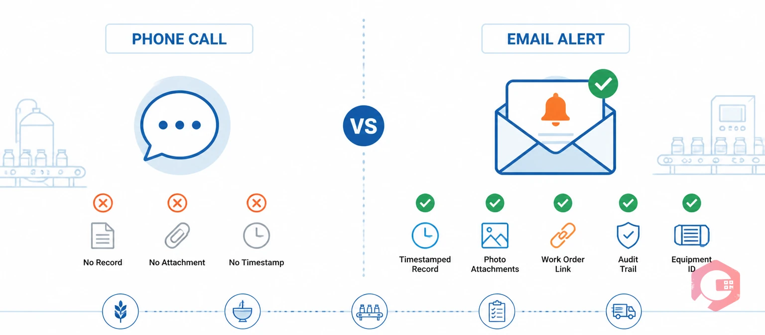 What email maintenance alerts carry versus phone calls - comparison concept | Cryotos