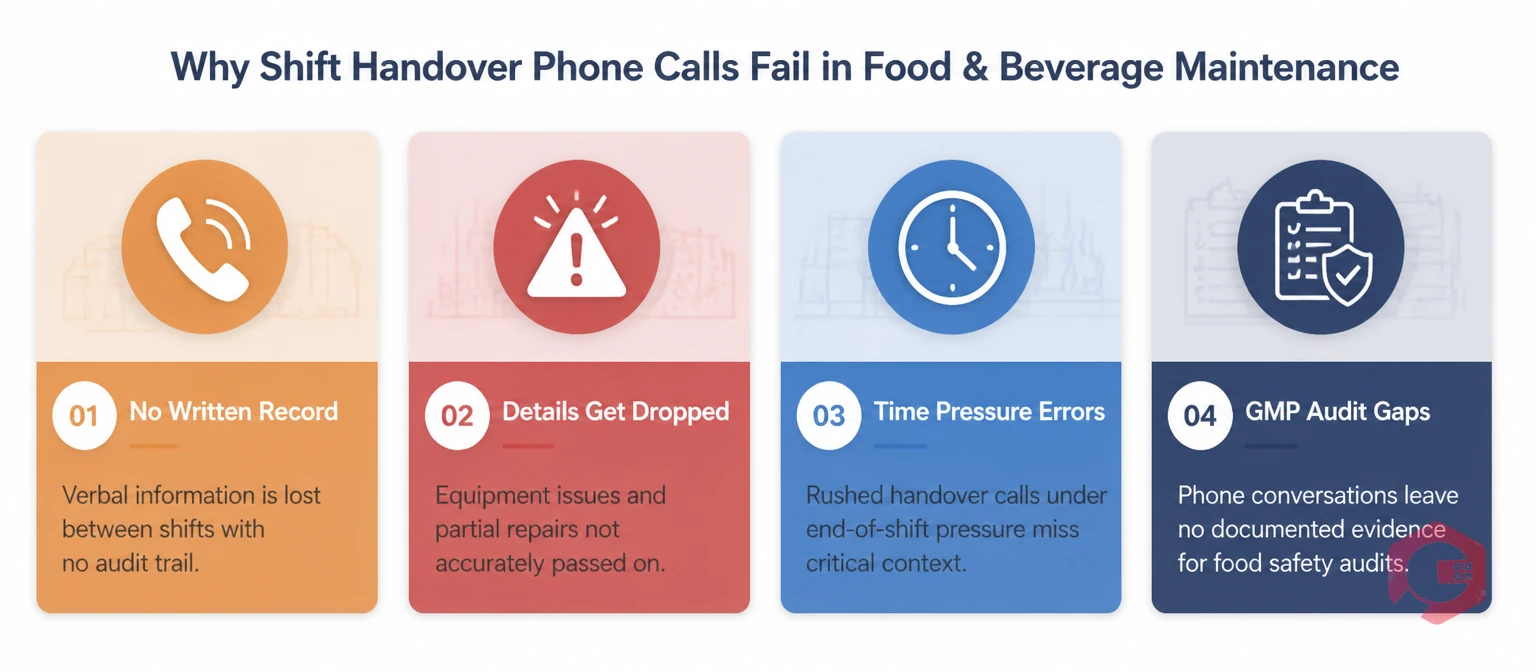 4 reasons shift handover phone calls fail in F&B maintenance | Cryotos