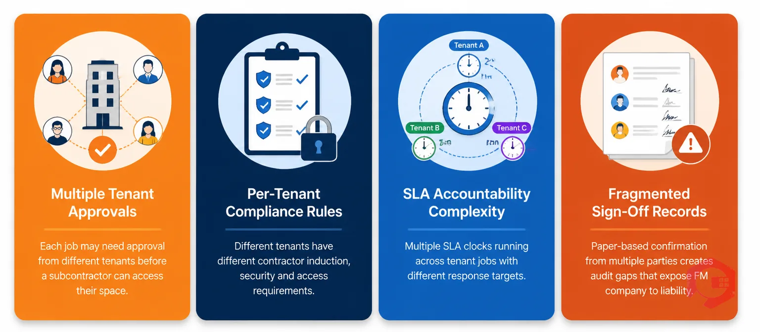 Why subcontractor dispatch in multi-tenant buildings is different - 4 key factors | Cryotos