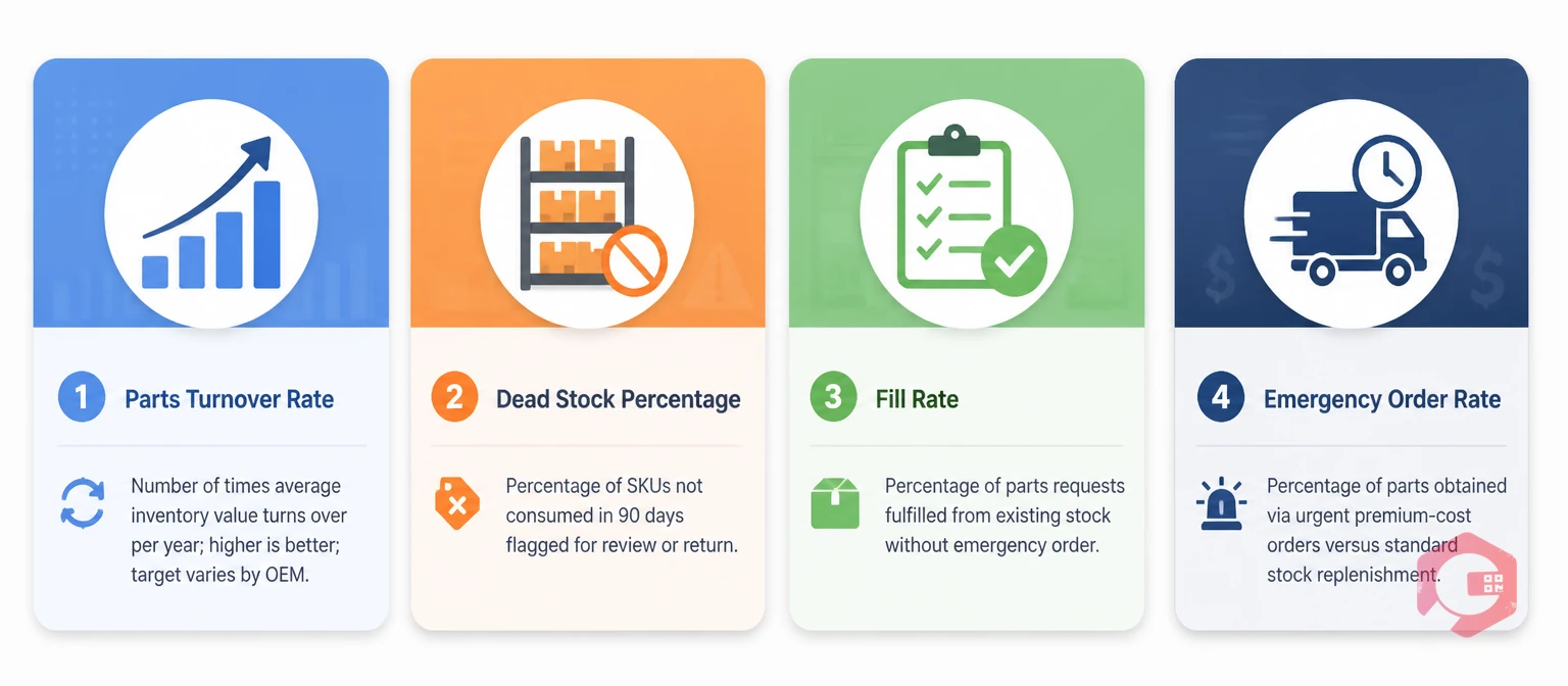 4 key KPIs every car dealership parts manager should track | Cryotos