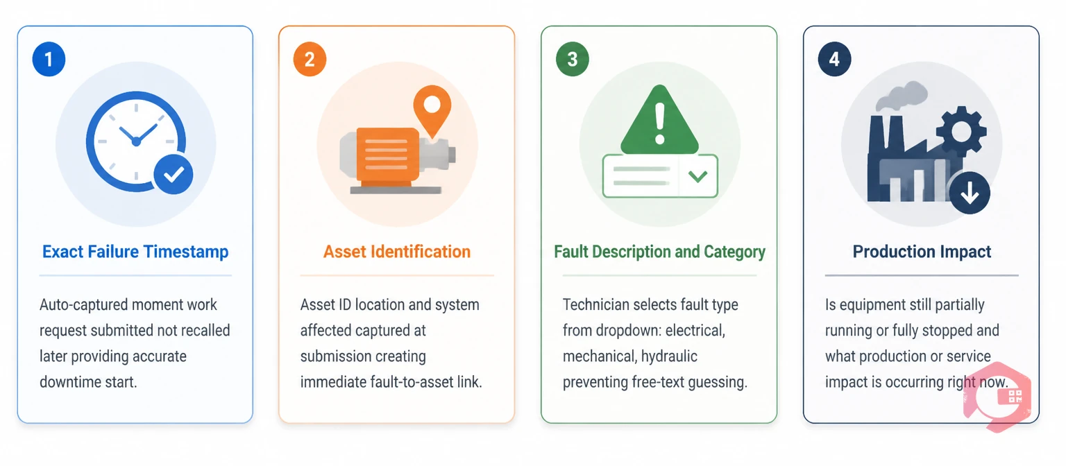 What to capture at the work request stage for accurate downtime data | Cryotos