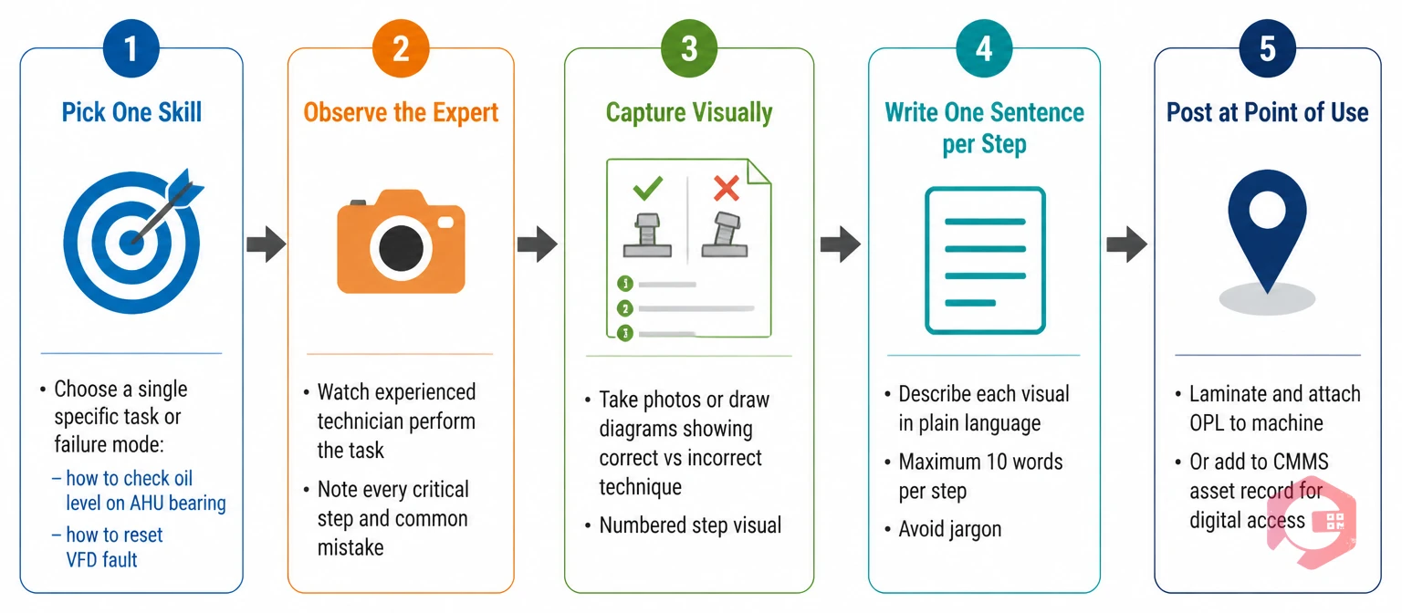 How to write an effective one point lesson - 5-step process | Cryotos