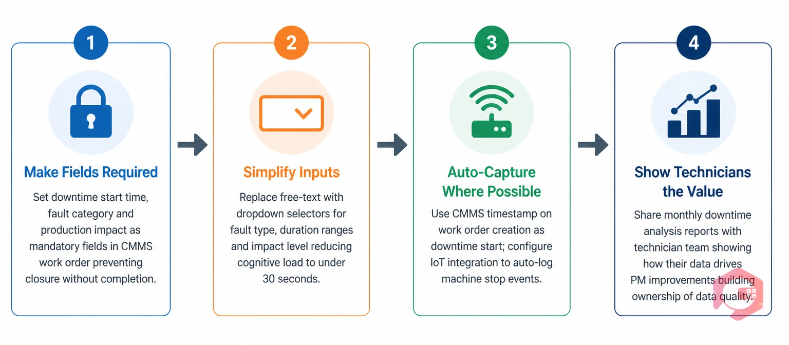 How to fix incomplete downtime tracking in 4 steps | Cryotos