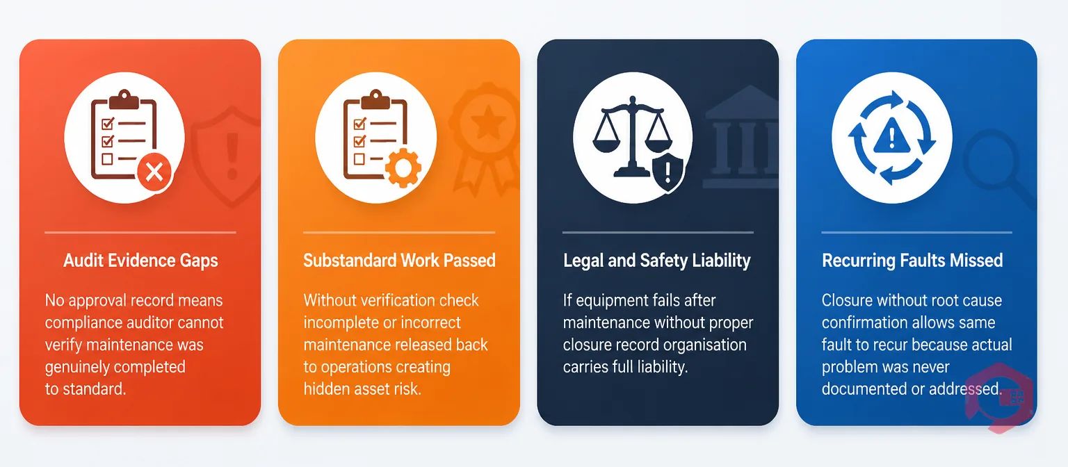 4 risks of skipping maintenance closure approval step | Cryotos
