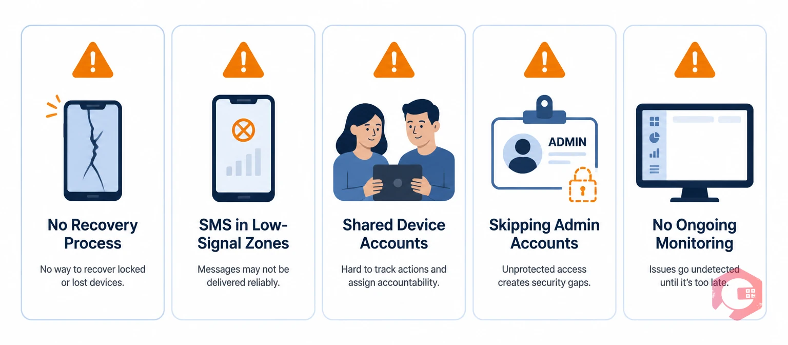 Five common MFA deployment mistakes in CMMS: no recovery process, SMS in low-signal zones, shared device accounts, skipping admin accounts, no ongoing monitoring
