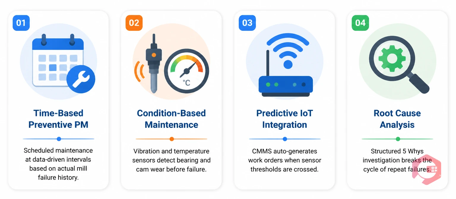 Four maintenance strategies to prevent downtime in spinning and weaving operations | Cryotos