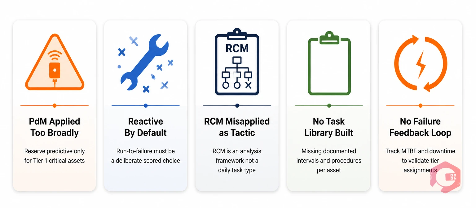 5 common mistakes when blending maintenance strategies: over-applying PdM, reactive by default, RCM misuse, no task library, no feedback loop | Cryotos