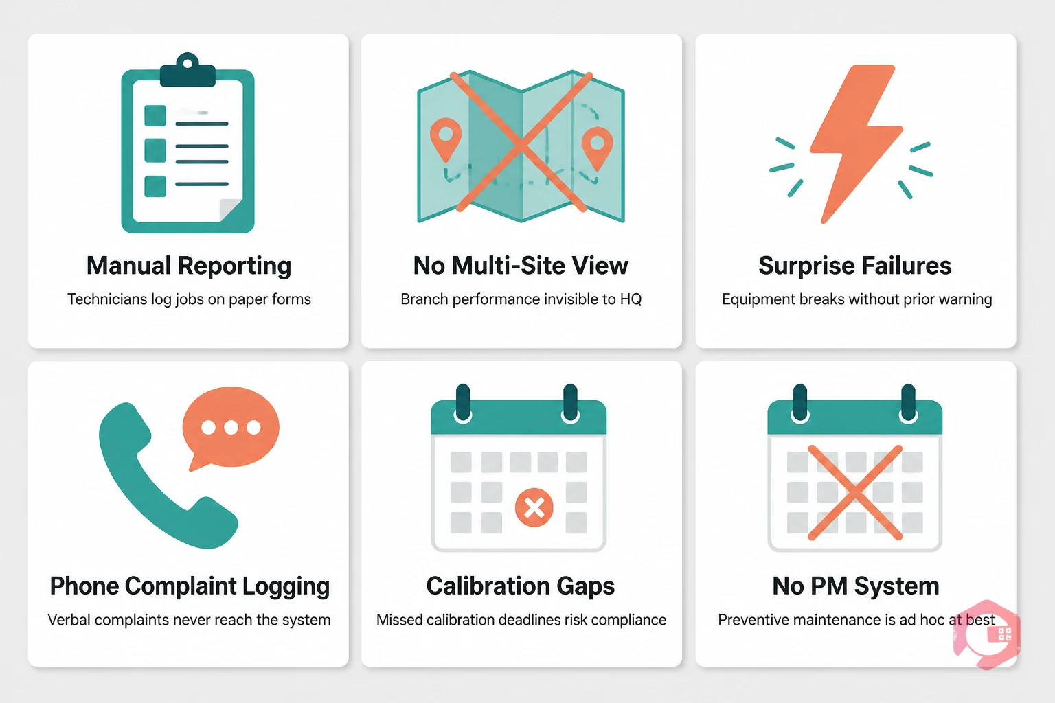 6 silent operational killers draining medical equipment service businesses — overview card illustration