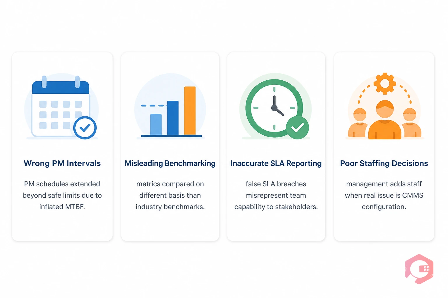 Four operational impacts of inaccurate maintenance metrics: wrong PM intervals, misleading benchmarking, inaccurate SLA reporting, poor staffing decisions | Cryotos