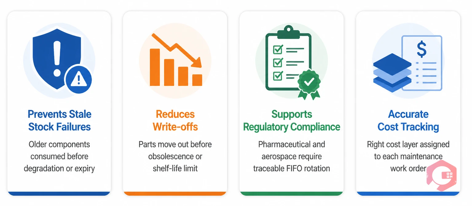 Why FIFO is essential for MRO spare parts: prevents stale stock, reduces write-offs, supports compliance, accurate cost tracking | Cryotos