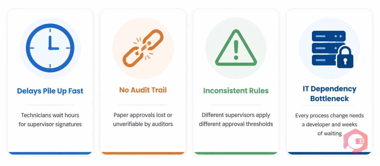 Four pain points of manual maintenance approval processes: delays, no audit trail, inconsistent rules, IT bottleneck | Cryotos