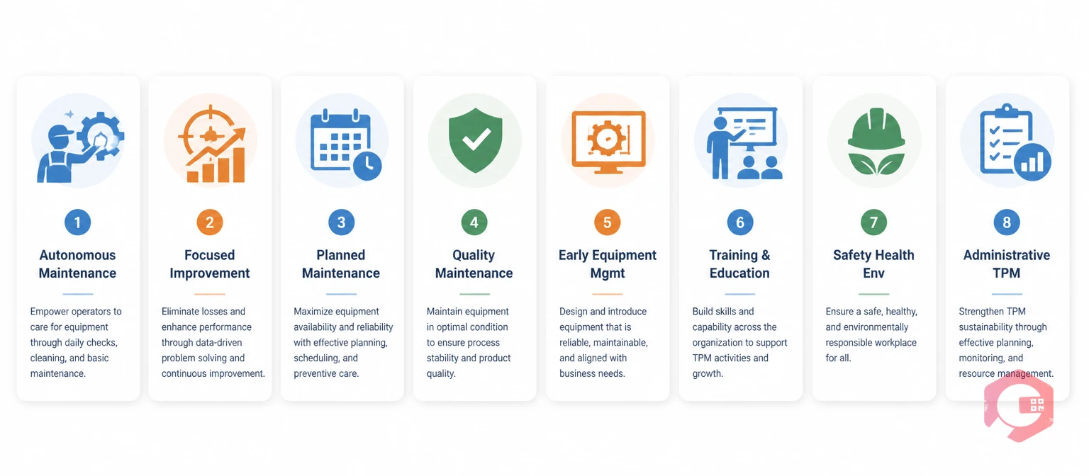 8 pillars of Total Productive Maintenance point cards illustration: Autonomous Maintenance, Focused Improvement, Planned Maintenance, Quality Maintenance, Early Equipment Management, Training and Education, Safety Health Environment, Administrative TPM | Cryotos