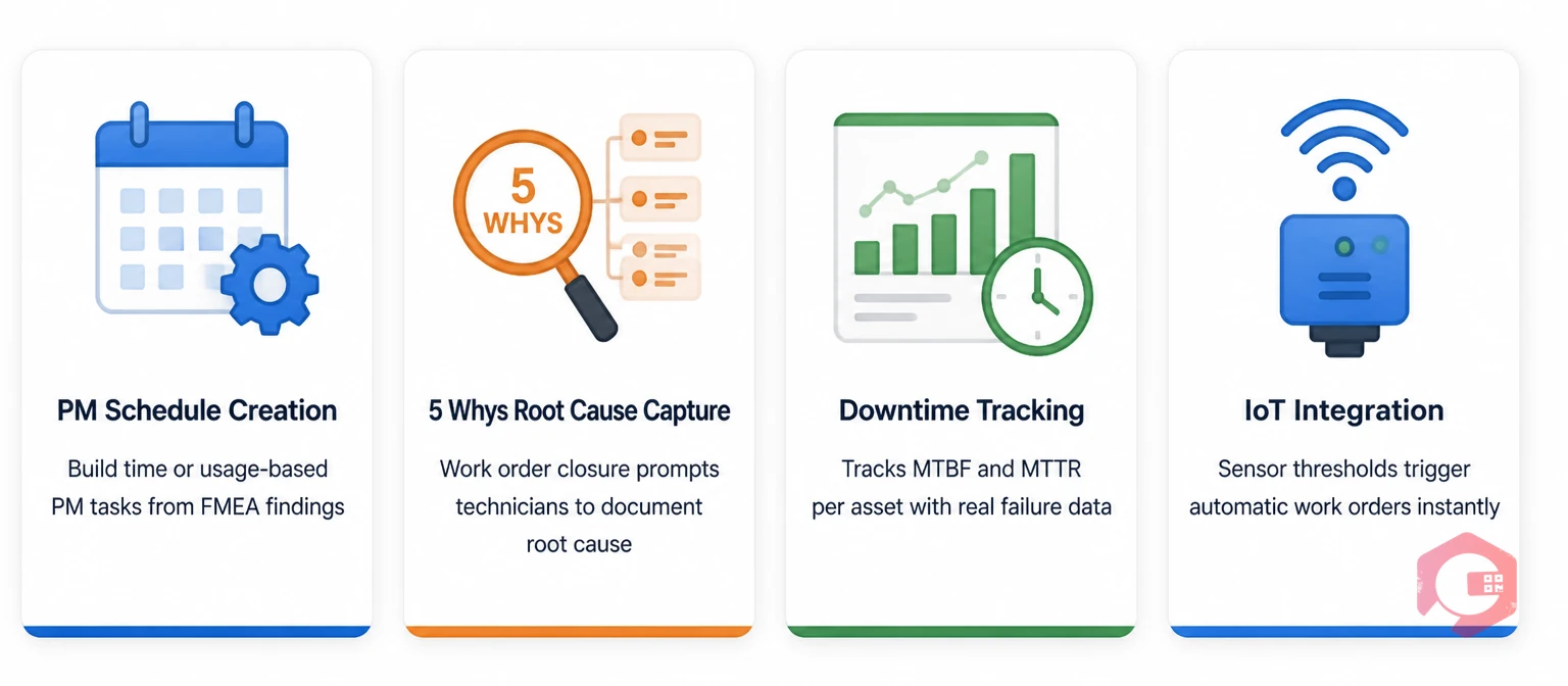 4 ways Cryotos CMMS tracks FMEA corrective actions: PM schedules, 5 Whys capture, downtime tracking, IoT integration | Cryotos