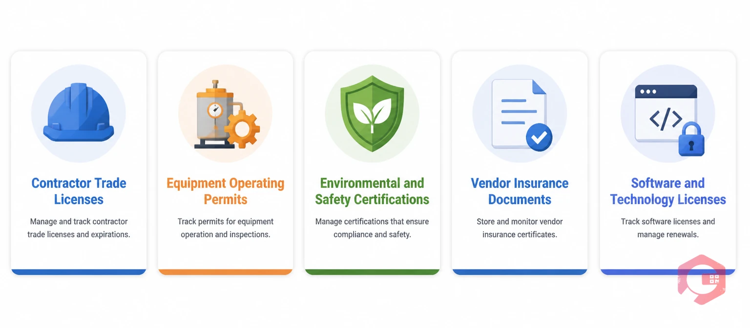 Five Core Domains of License Management in Facility Management Software | Cryotos