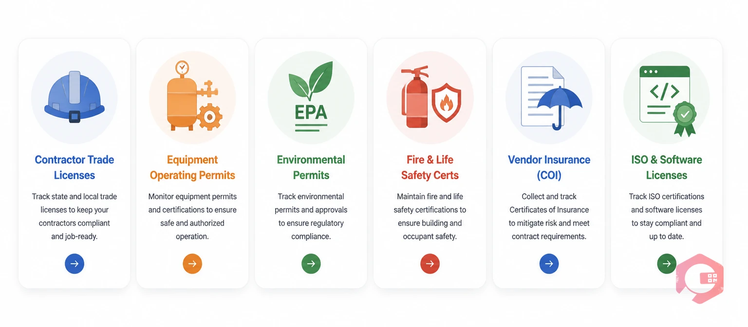 Types of Licenses FM Teams Must Track in Facility Management Software | Cryotos