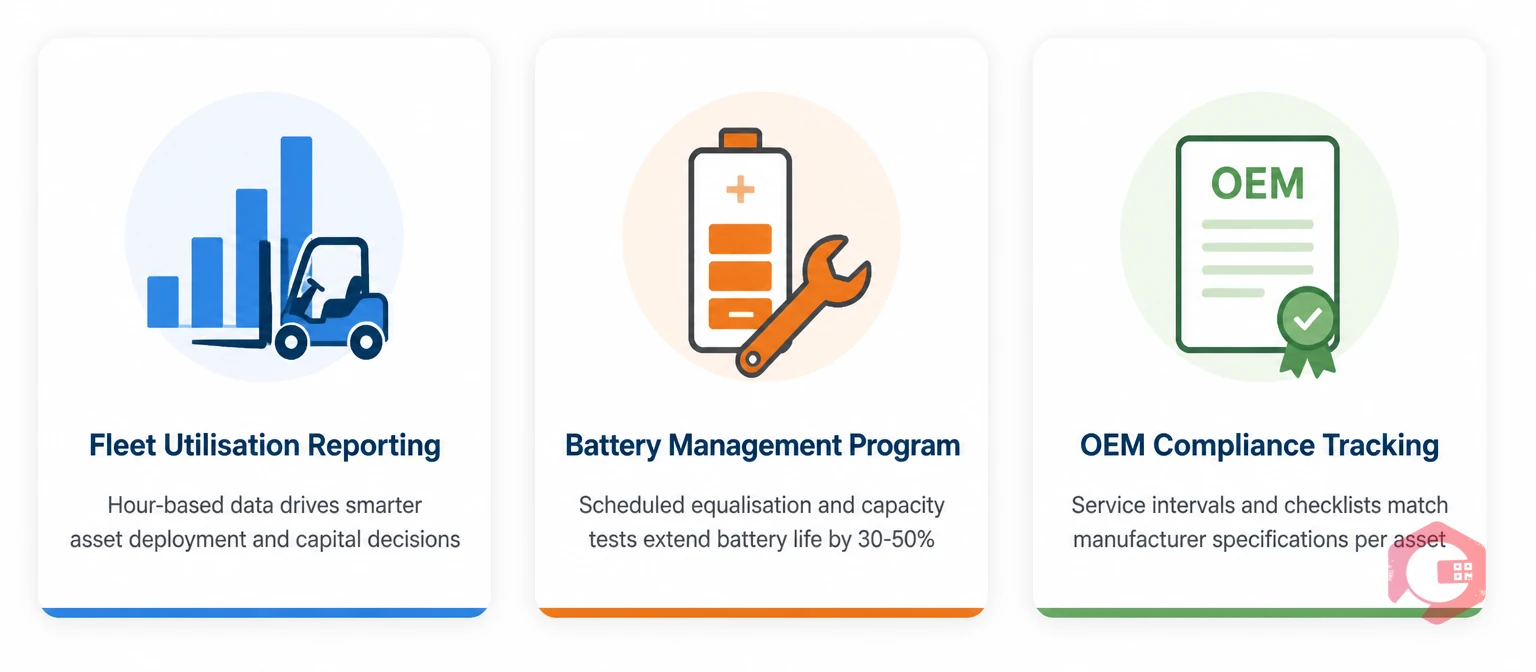 Fleet utilisation, battery management, and OEM compliance in a 3PL CMMS — 3 key capability areas | Cryotos
