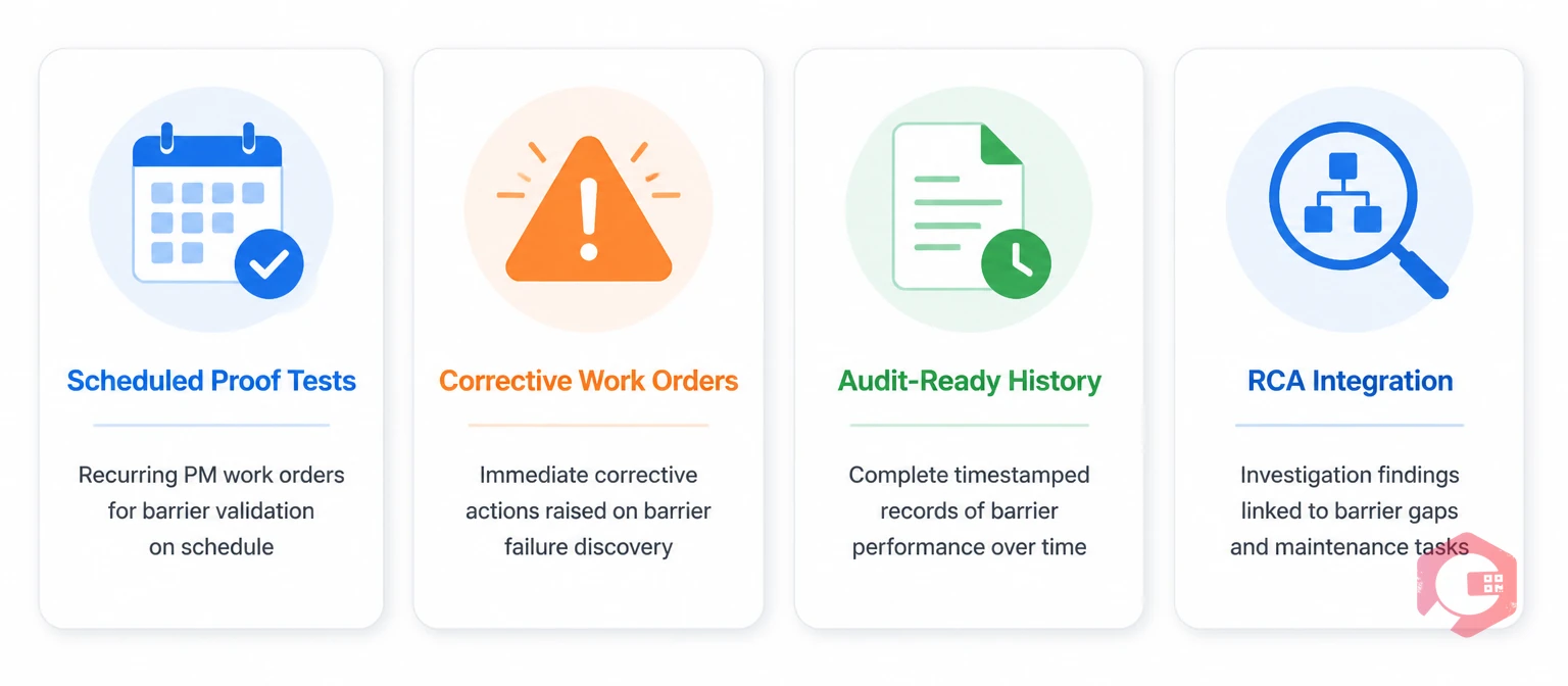 CMMS supporting bow-tie barrier management with scheduled proof tests, corrective work orders, audit history and RCA integration | Cryotos