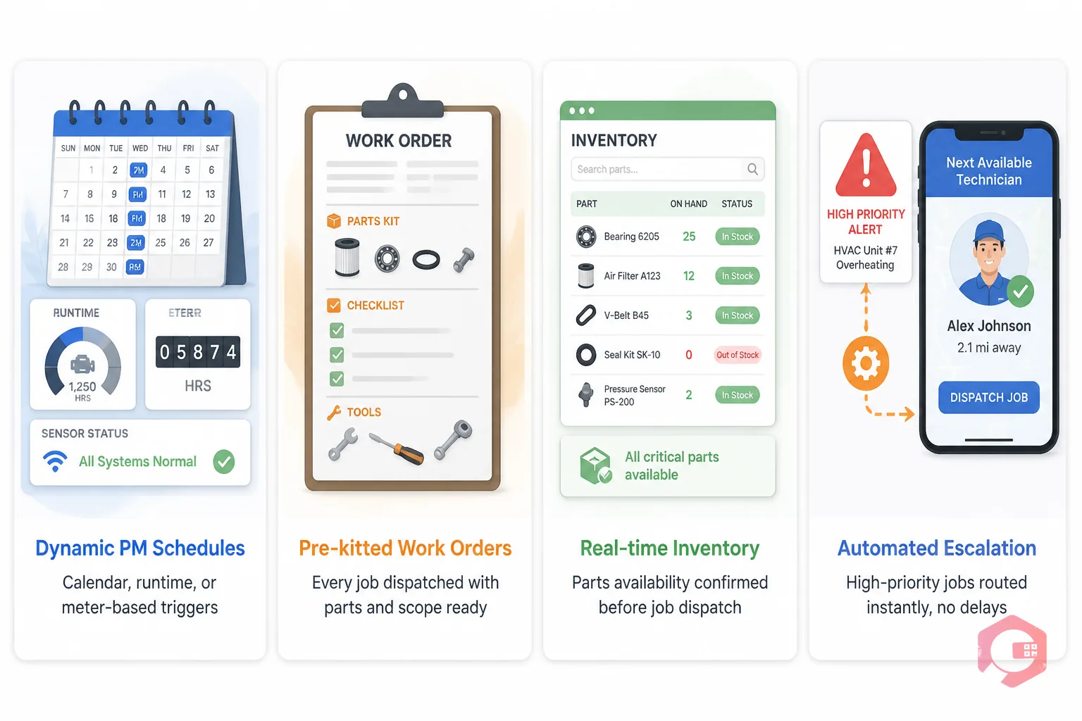 Cryotos CMMS features that reduce maintenance overtime: dynamic PM schedules, pre-kitted work orders, real-time inventory, automated escalation | Cryotos