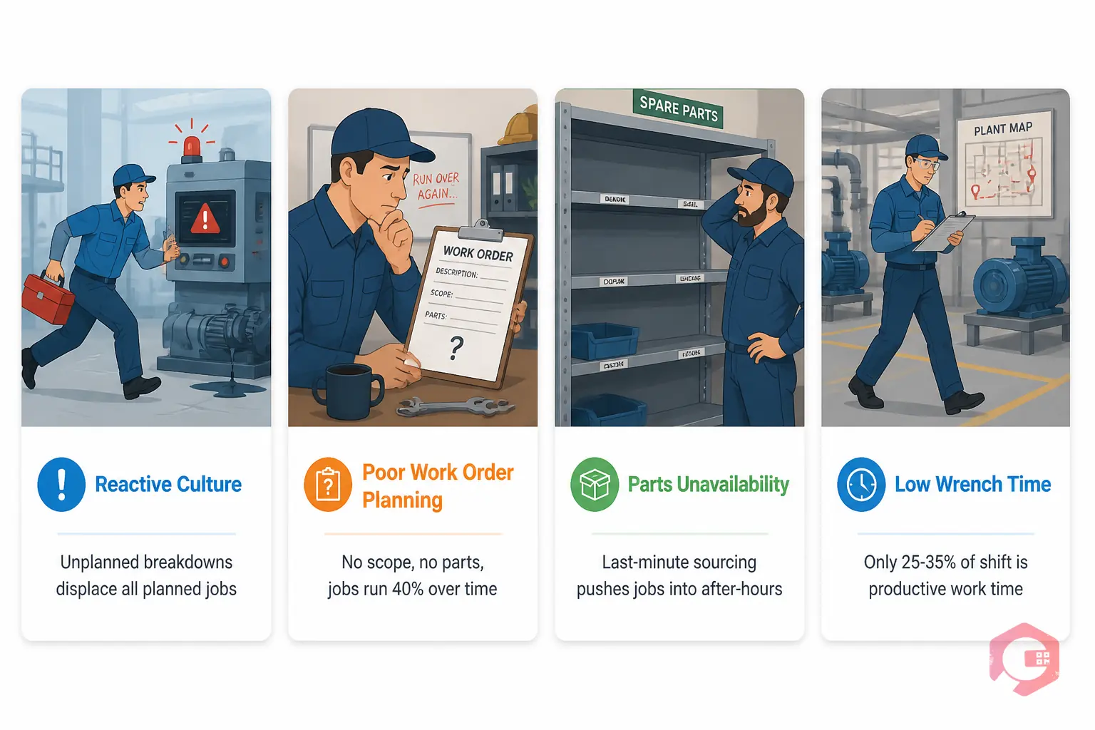 Four root causes of maintenance overtime: reactive culture, poor planning, parts unavailability, low wrench time | Cryotos
