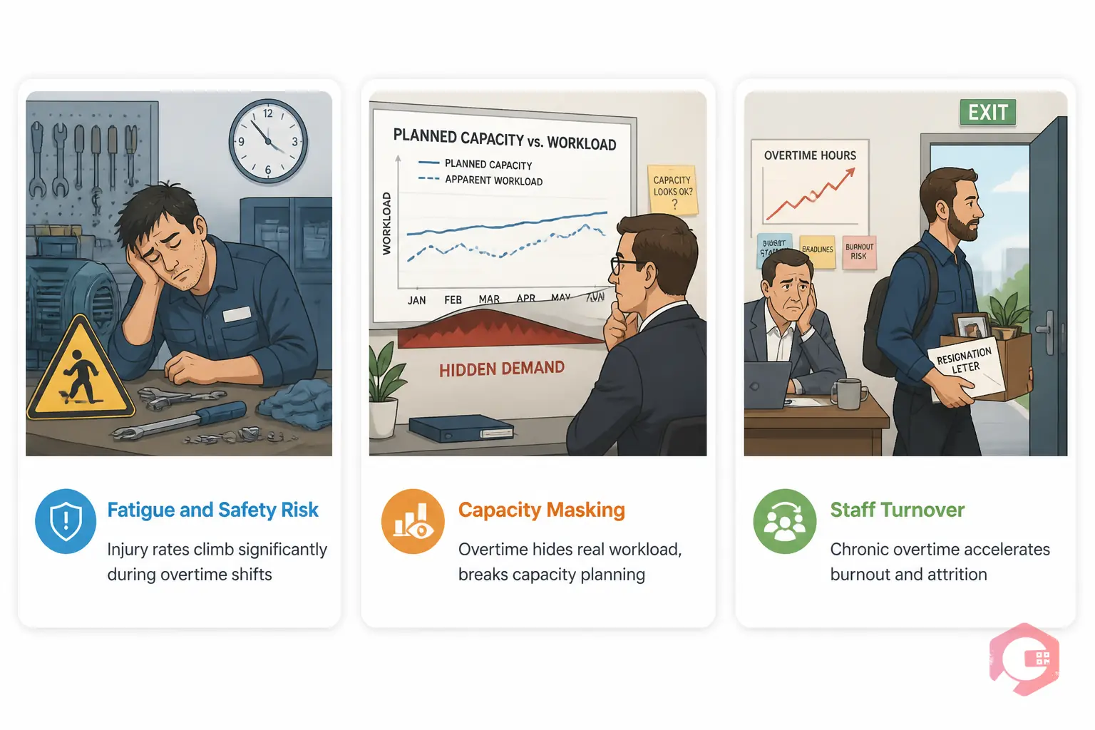 Real costs of maintenance overtime beyond payroll: fatigue and safety risks, capacity masking, staff turnover | Cryotos