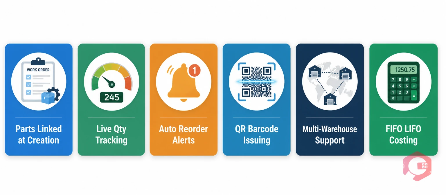 Cryotos CMMS features for automated parts reservation: real-time tracking, QR issuing, multi-warehouse, auto reorder alerts | Cryotos