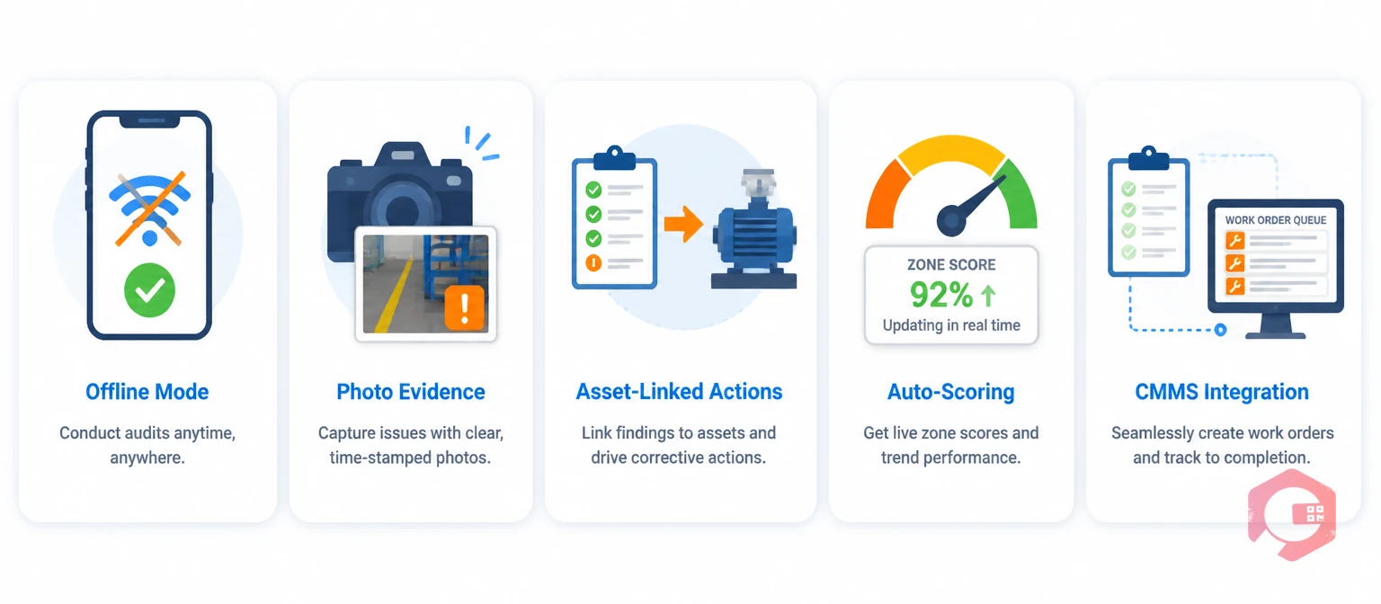 Five key features of a digital 5S audit tool — Offline Mode, Photo Evidence, Asset-Linked Actions, Auto-Scoring, CMMS Integration | Cryotos