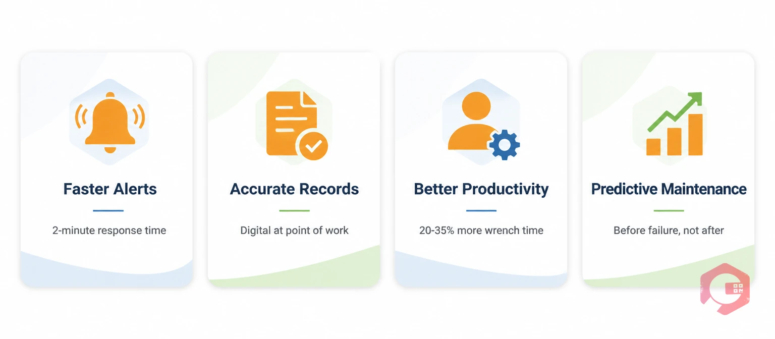 4 benefits of mobile CMMS in connected factory: Faster Alerts, Accurate Records, Better Productivity, Predictive Maintenance | Cryotos