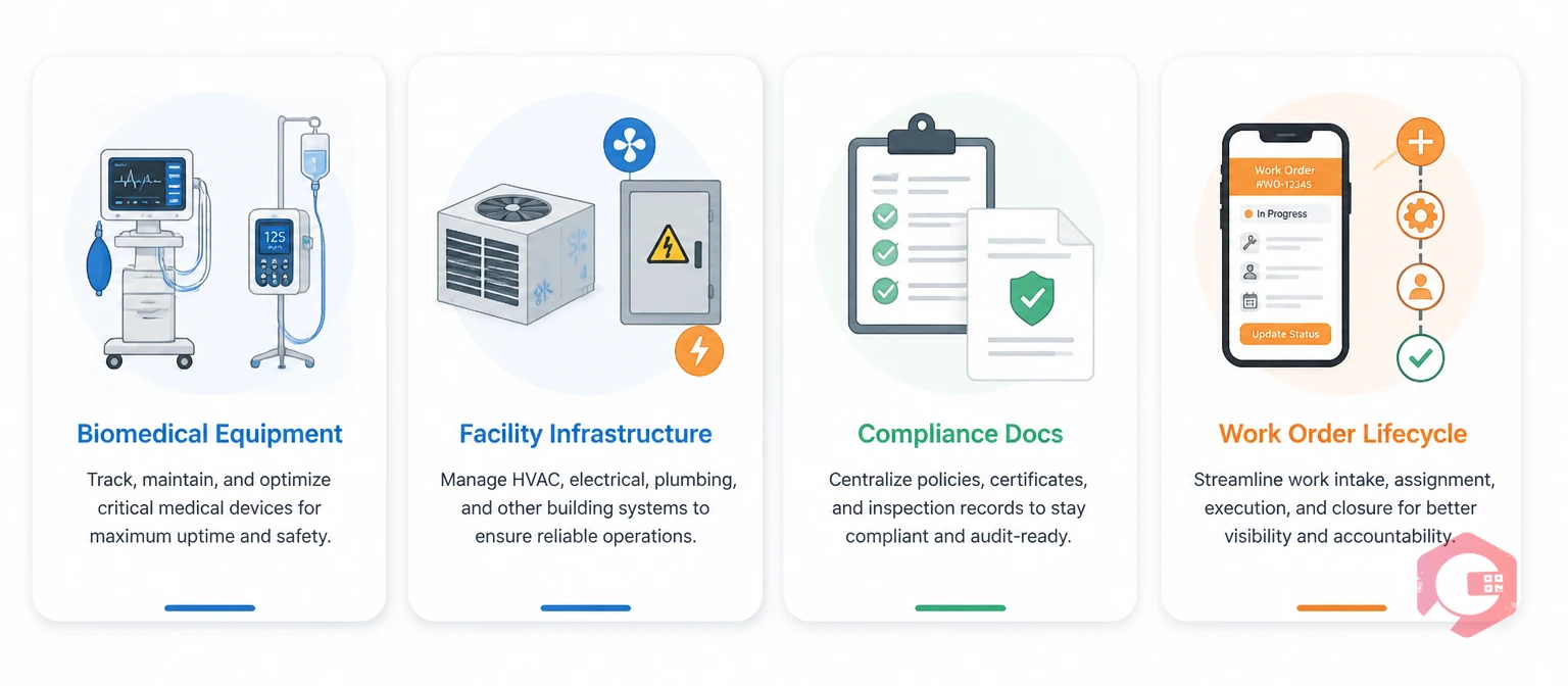 What Healthcare CMMS Manages — Biomedical Equipment, Facility Infrastructure, Compliance Docs, Work Order Lifecycle | Cryotos