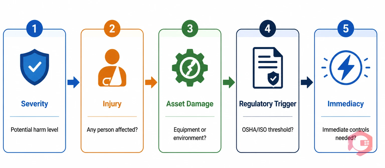 SIARI event classification framework 5-step process flow for safety reporting thresholds | Cryotos
