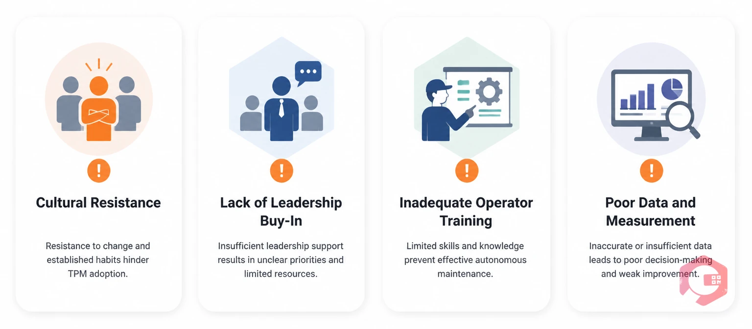 Four main TPM implementation barriers: cultural resistance, leadership buy-in, operator training, data measurement | Cryotos