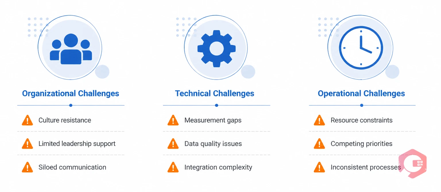 Three categories of TPM implementation challenges: organizational, technical and operational | Cryotos