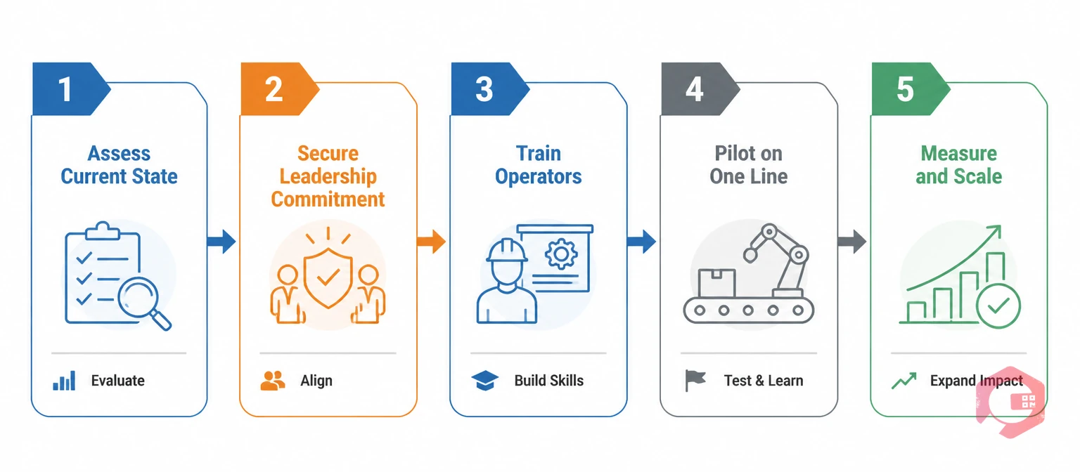 Five-step process to overcome TPM challenges: assess, secure leadership, train, pilot, measure and scale | Cryotos