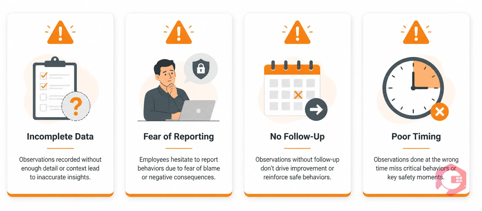 Common BBS observation mistakes: incomplete data, fear of reporting, no follow-up, poor timing | Cryotos