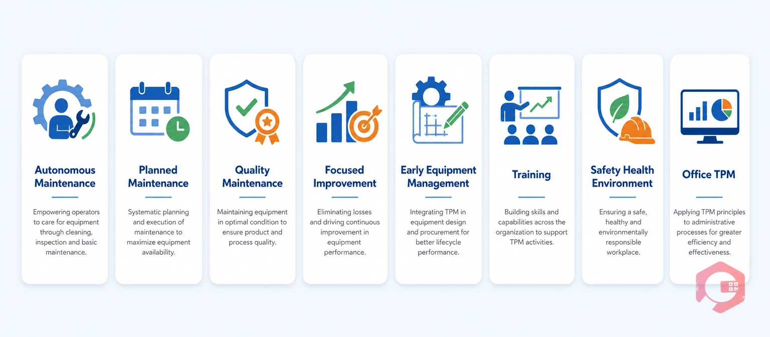 The 8 pillars of TPM shown as connected improvement activities | Cryotos