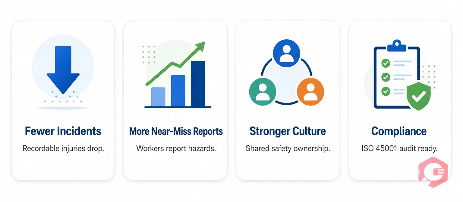 Four benefits of behaviour-based safety programs for industrial workplaces | Cryotos