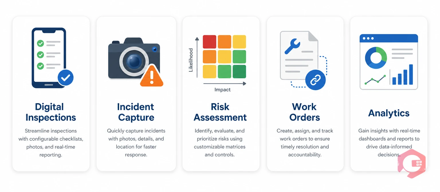 Five digital safety management capabilities strengthening the ABC model | Cryotos