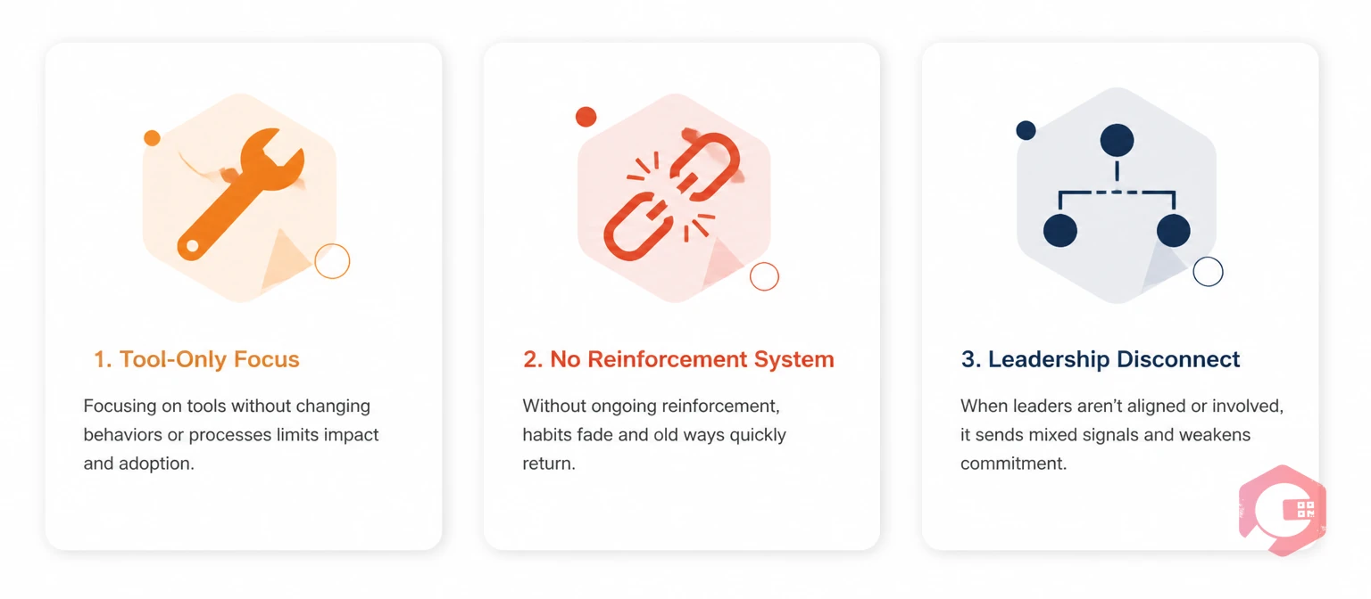 Three reasons CI programmes fail in manufacturing: tool-only focus, no reinforcement system, and leadership disconnect | Cryotos