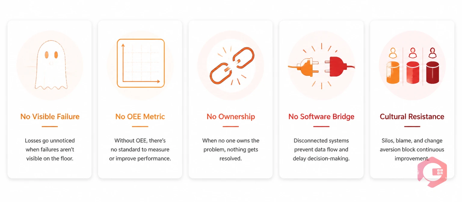 Five root causes why office and administrative TPM fails: no visible signal, no metric, no ownership, no software, cultural resistance | Cryotos
