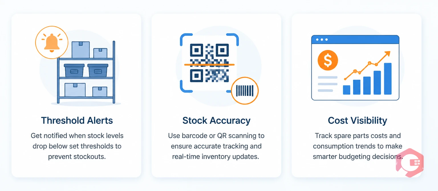 Three CMMS spare parts features: threshold alerts, stock accuracy, and cost visibility | Cryotos